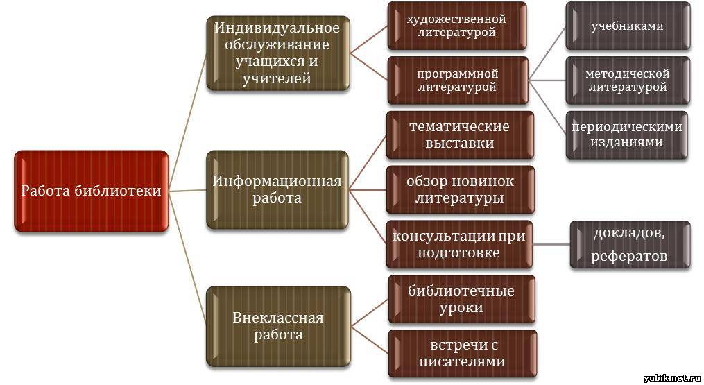 Схема современные концепции библиографии